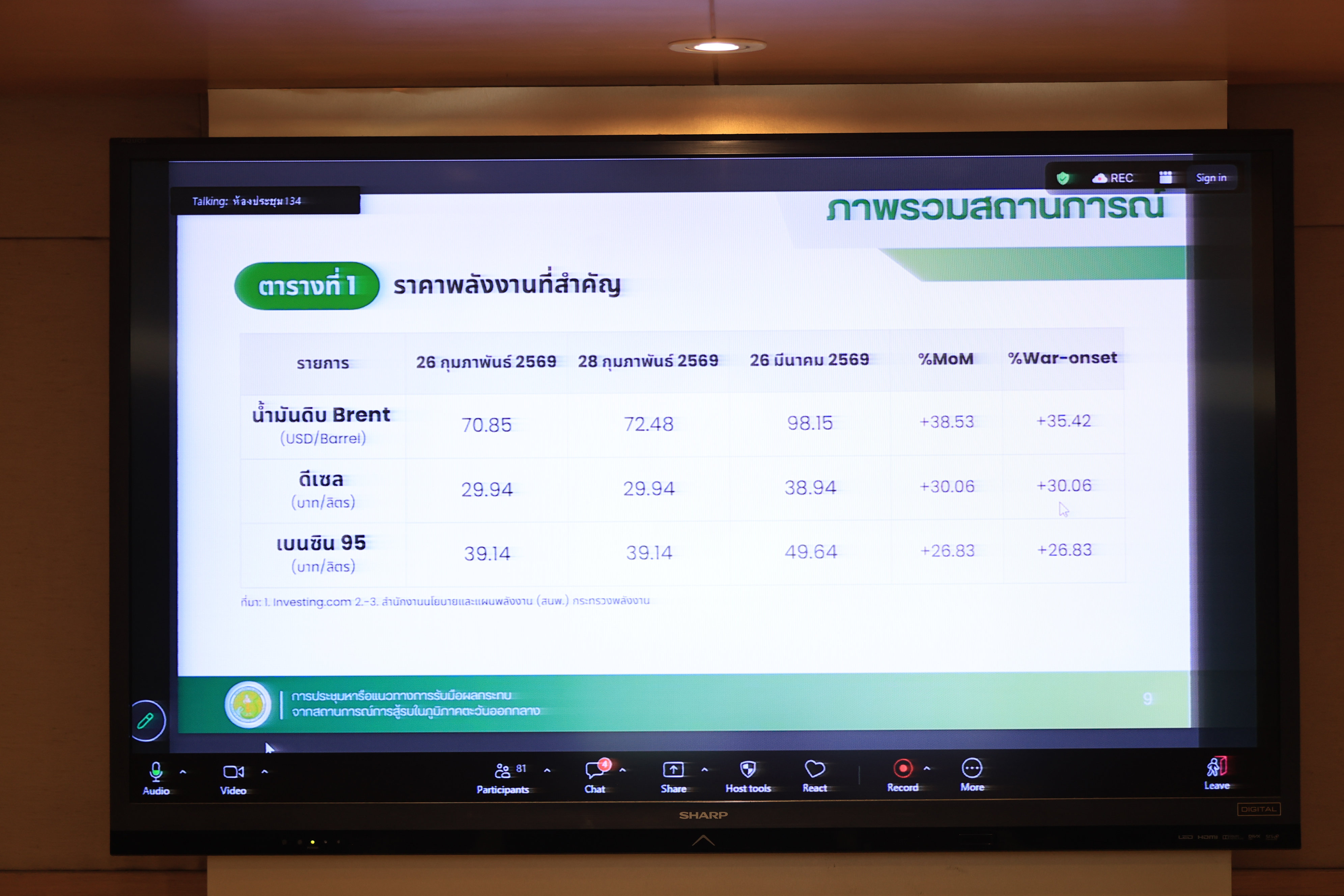 title - ส.ป.ก. ร่วมประชุมหารือแนวทางการรับมือผลกระทบจากสถานการณ์การสู้รบในภูมิภาคตะวันออกกลาง